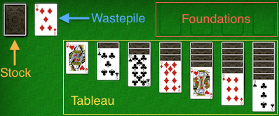 Freecell solitaire rules